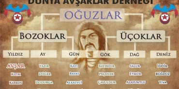 avsarlar