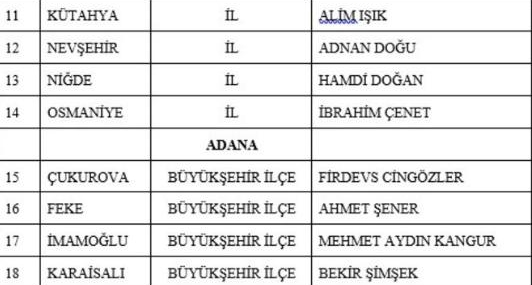 MHP, Manisa ve Mersin dahil 14 ilde adaylarını açıkladı
