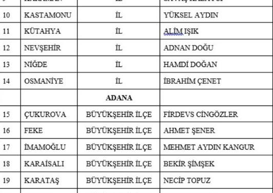 MHP, Manisa ve Mersin dahil 14 ilde adaylarını açıkladı
