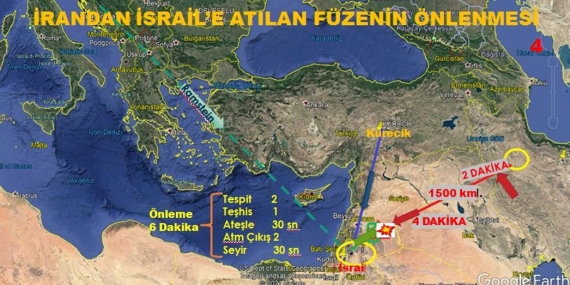 İran’ın İsrail’e Saldırıları İddiası Yalanlandı: Kürecik Radar Üssü İle İlgili Gerçek Ne?