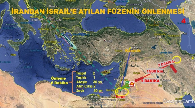 İran’ın İsrail’e Saldırıları İddiası Yalanlandı: Kürecik Radar Üssü İle İlgili Gerçek Ne?