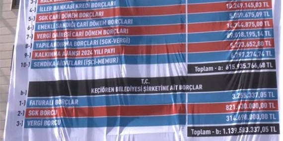 Keçiören Belediye Başkanı: Önceki Dönemden Kalan Borç 1 Milyar 755 Milyon TL