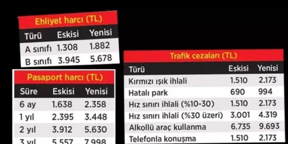 Yeni Yılda Vergi ve Harçlarda Yüksek Artış: Gelir Vergisi Dilimleri de Değişiyor